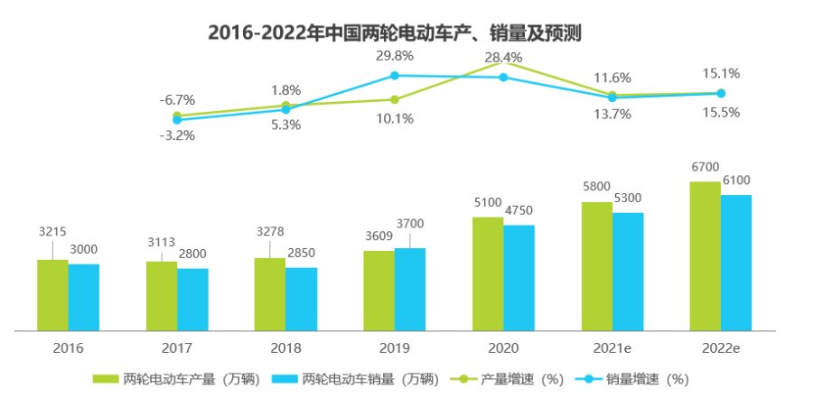 三分钟带你看懂艾瑞白皮书：这就是你们说的智能电动车？